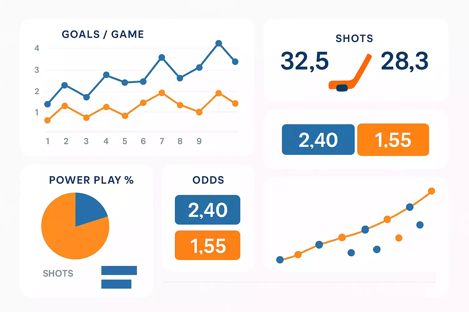 Data-analyse dashboard voor hockey wedden strategieën en statistieken